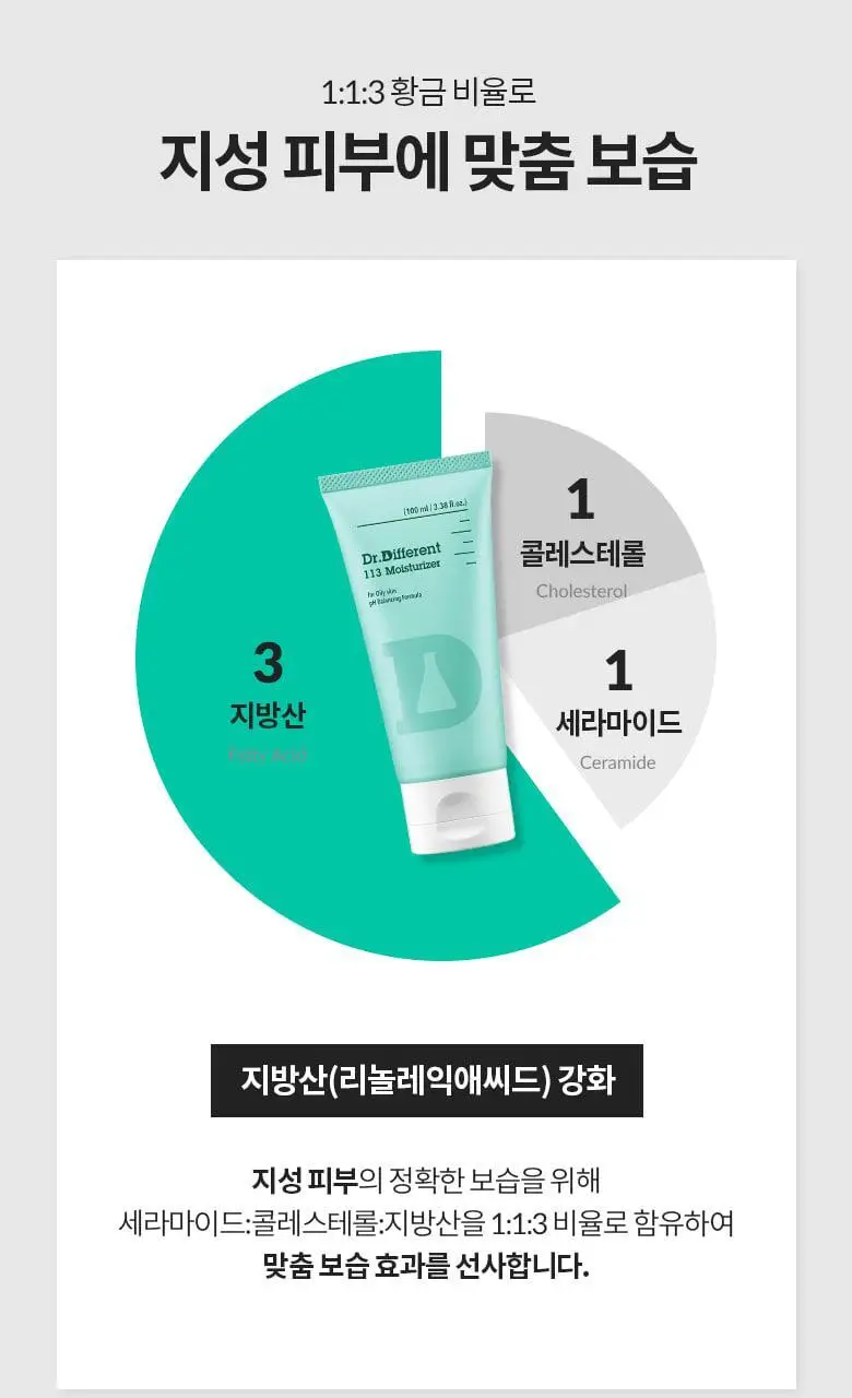 [산뜻/지성크림] 닥터디퍼런트 113 세콜지 모이스처라이저 100ml 상세페이지 9